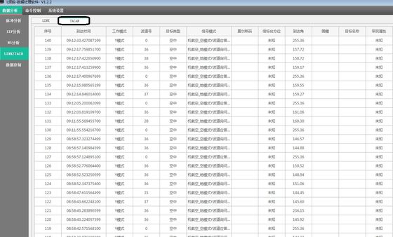 Multichannel Radar Signal Simulator For Air Sea Land Environment